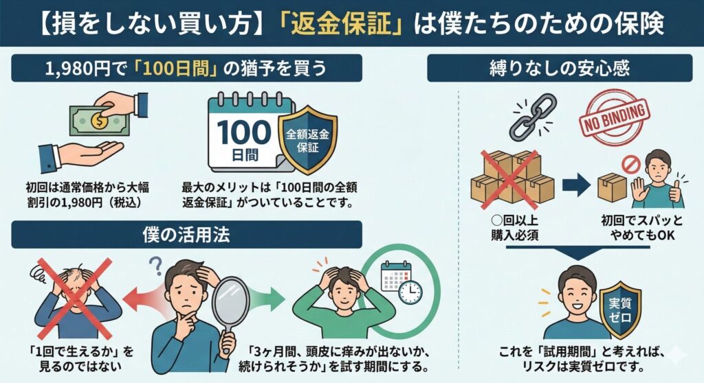 チャップアップ 返金保証