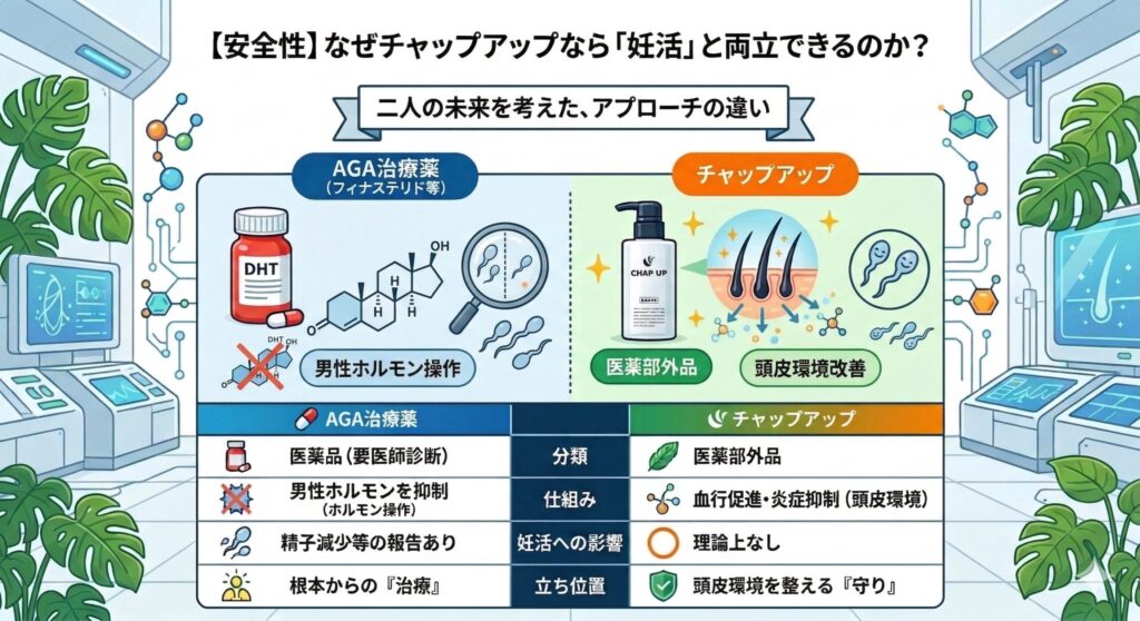 チャップアップ 妊活