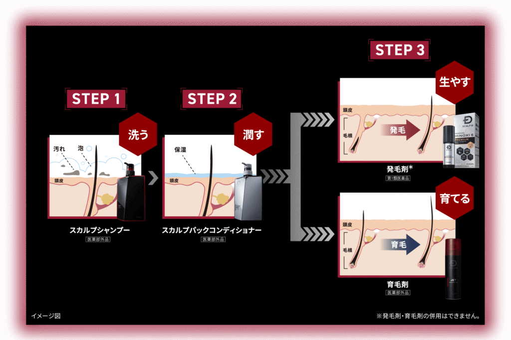 スカルプD ヘアサイクル
