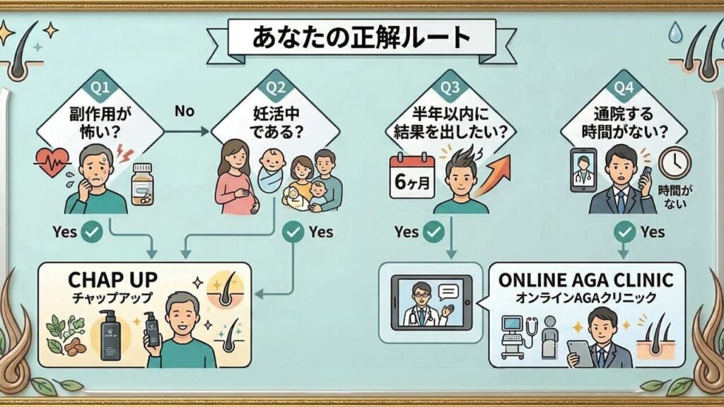 薄毛　対策ルート