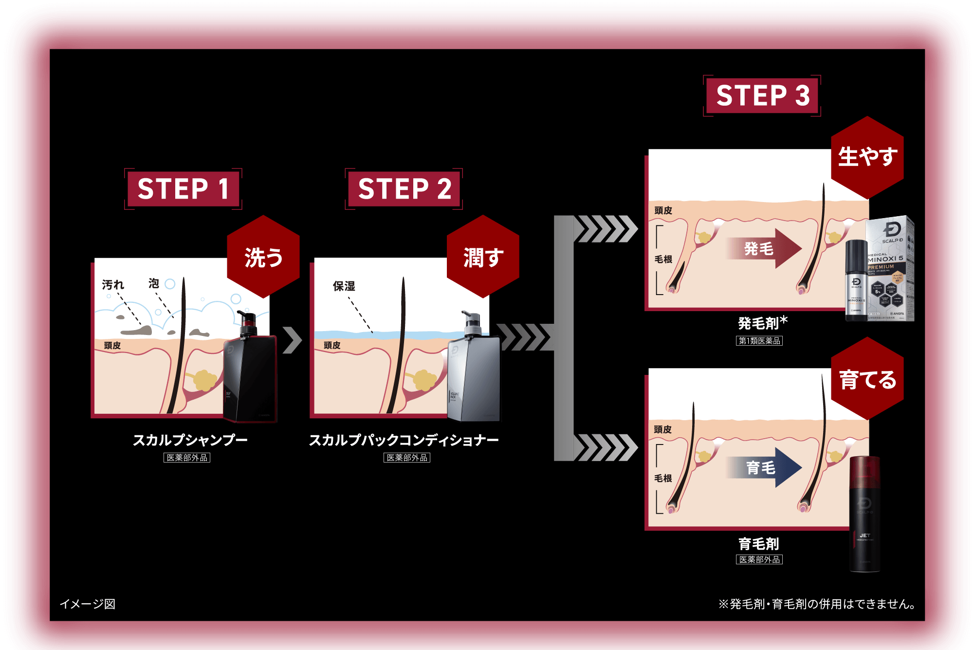 スカルプD 乾性