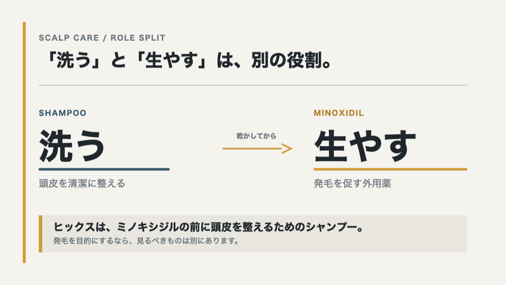 ヒックススカルプシャンプー　ミノキシジル