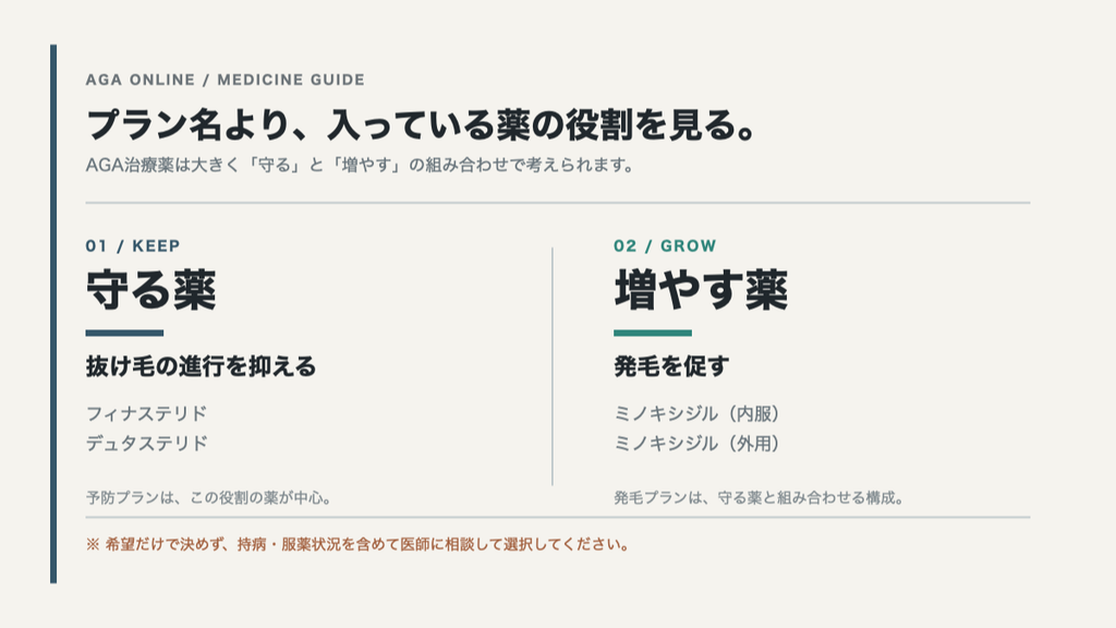 DMMオンラインクリニック　治療薬