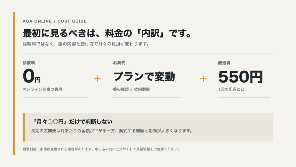 DMMオンラインクリニック　治療費